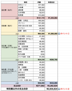 2025年予算