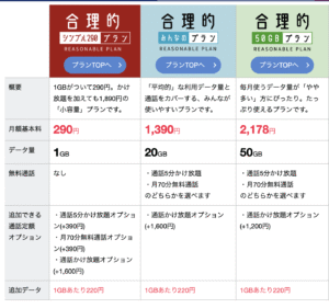 引用:日本通信SIM